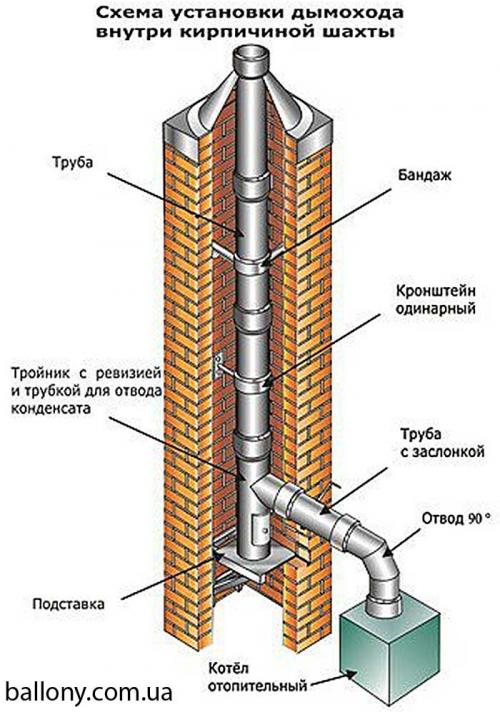 Диаметр дымохода для котла 24 квт. Дымоход для газового котла: требования, монтаж, устройство