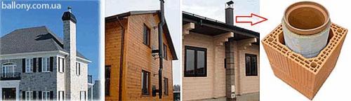 Диаметр дымохода для котла 24 квт. Дымоход для газового котла: требования, монтаж, устройство