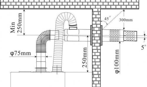 Расчет дымохода для котлов. Калькулятор расчета сечения дымохода твердотопливной печи или котла 09