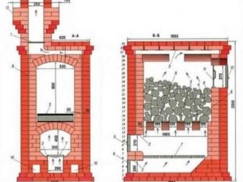Кладка каменки для бани своими руками. Порядовка банных печей 03 Кладка каменки для бани своими руками. Порядовка банных печей 03