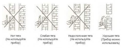 Как влияет длина трубы на тягу в печи. Что такое тяга