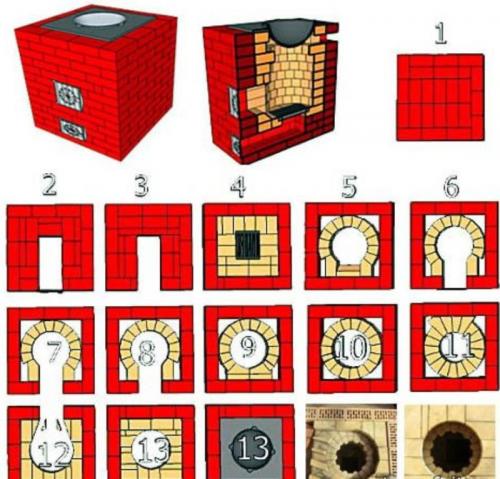 Печь для казана своими руками — чертежи и пошаговые инструкции из кирпича, металла, трубы