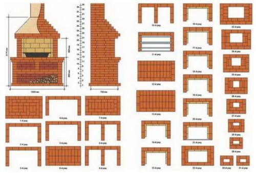 Печь для казана своими руками — чертежи и пошаговые инструкции из кирпича, металла, трубы