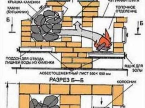 Конструкция металлической печи для бани. Особенности 19 Конструкция металлической печи для бани. Особенности 19