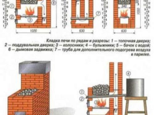 Конструкция металлической печи для бани. Особенности 22 Конструкция металлической печи для бани. Особенности 22