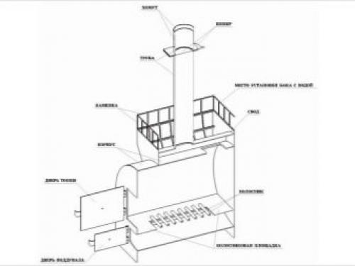 Конструкция металлической печи для бани. Особенности 18 Конструкция металлической печи для бани. Особенности 18