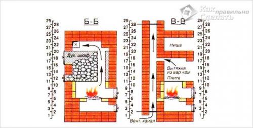 Печи для бани своими руками. Особенности 31