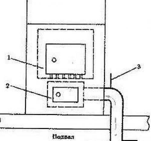 Фундамент под металлическую печь. Высота печного фундамента
