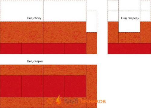 Печи для бани и гаража за 1000 рублей своими руками. Преимущества дровяной печки 06