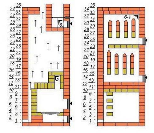 Кладка печи своими руками: чертежи. Печь из кирпича своими руками