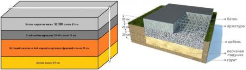 Основание под металлическую печь. Монолитное печное основание