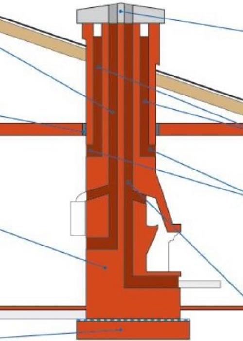 Монтаж печи и дымохода в бане. Особенности и требования к дымоходу в бане 01