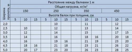 Что подложить под дровяную печь. Что положить под печку на деревянный пол?