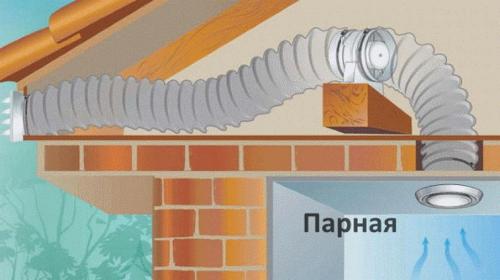 Установка печи на деревянный пол в бане. Расчёт веса печи для выбора основания 02