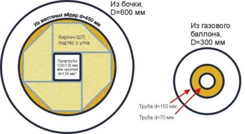 Печь ракета из газового баллона. Рекомендации по изготовлению