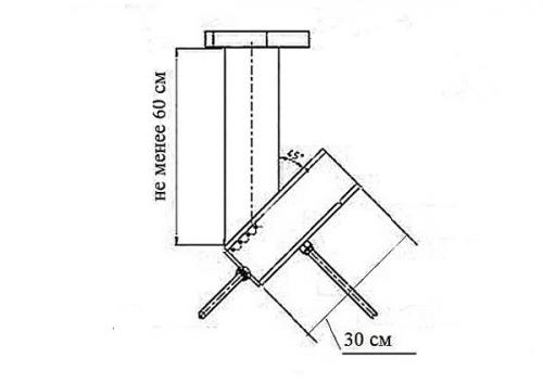 Ракетная печь из профильной трубы чертеж. Как сделать ракетную печь своими руками