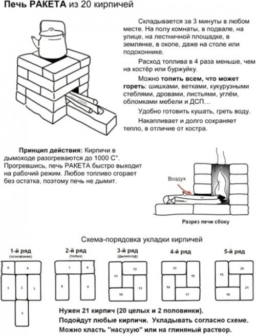 Печь ракета чертеж. Конструкции ракетных печей