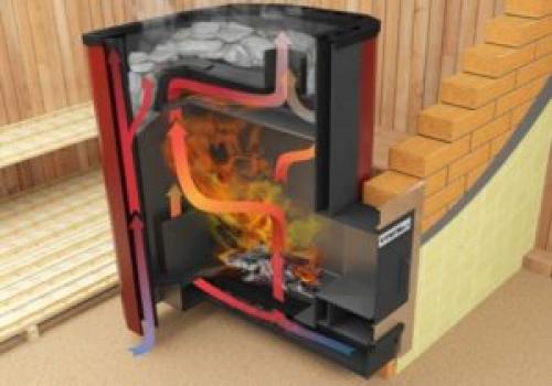 Как правильно установить печь каменку в бане и сауне. Как установить печь в баню 10