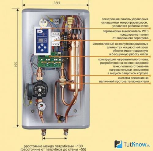 Установка котла в бане своими руками. Технология изготовления электрического котла в баню 01