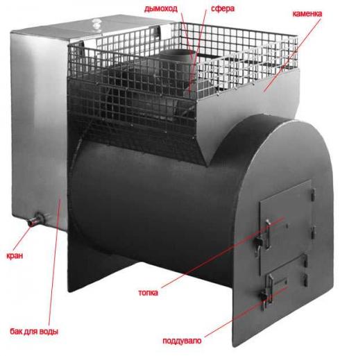 Печь из трубы с закрытой каменкой. Печь горизонтальная