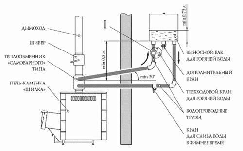 Теплообменник для бани на трубу. Различие по видам 03 Теплообменник для бани на трубу. Различие по видам 03