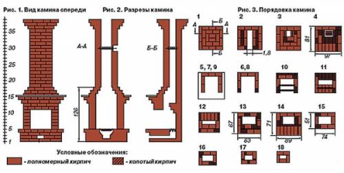 Какая печь лучше вертикальная или горизонтальная. Типы дымоходов для кирпичной печи