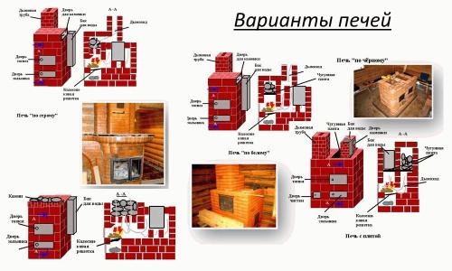 Сколько нужно кирпича на банную печь. Этапы облицовки 01 Сколько нужно кирпича на банную печь. Этапы облицовки 01