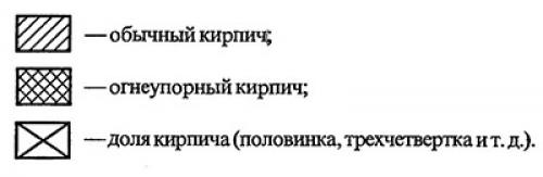 Как сложить печь для бани из кирпича