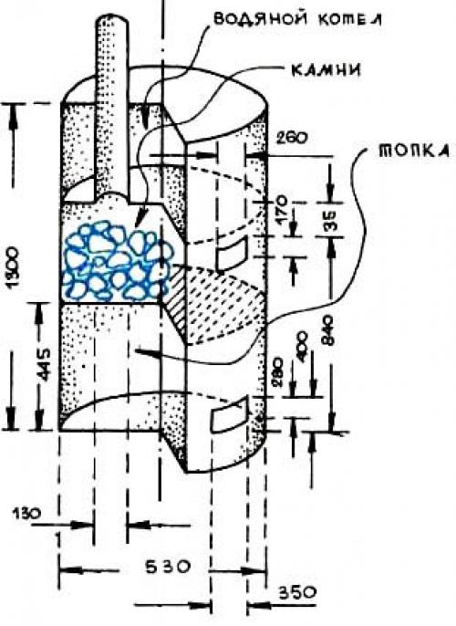 Печь для бани из трубы с дожигом. Как сделать печь для бани из трубы своими руками
