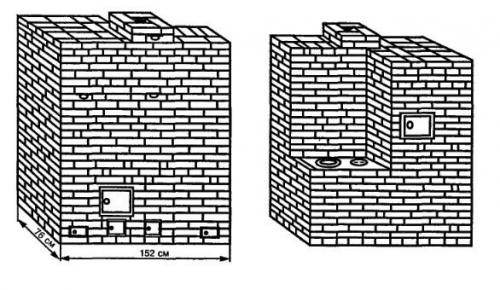 Как сложить печь в бане из кирпича. Как сложить печь для бани из кирпича