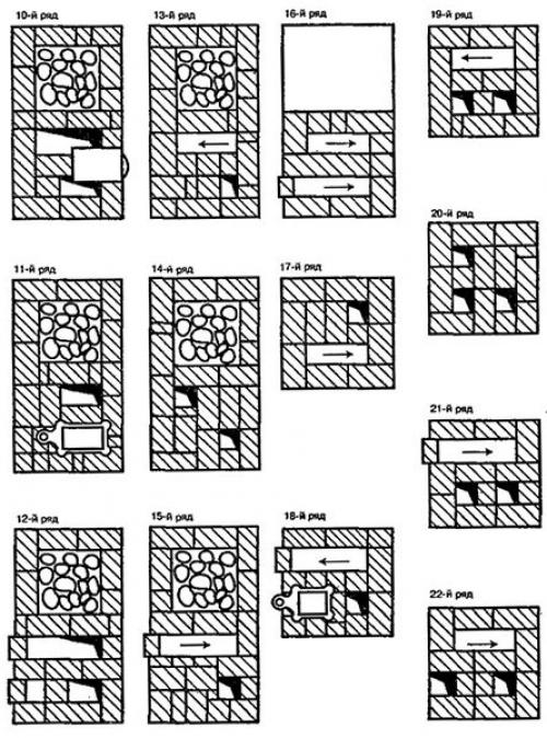 Как сложить печь в бане из кирпича. Как сложить печь для бани из кирпича