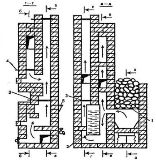 Как сложить печь в бане из кирпича. Как сложить печь для бани из кирпича