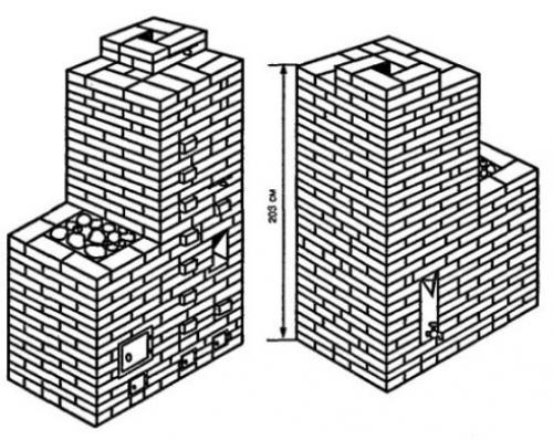 Как сложить печь в бане из кирпича. Как сложить печь для бани из кирпича