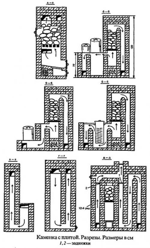 Как сложить печь в бане из кирпича. Как сложить печь для бани из кирпича