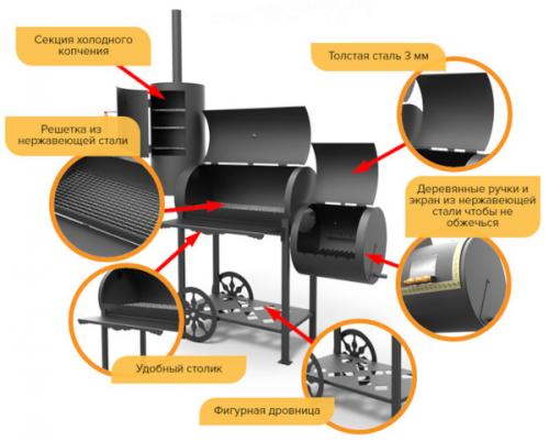 Мангал из газового баллона с крышей. Мангал из газового баллона с коптильней, казаном. Чертеж с размерами
