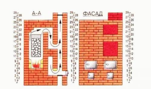 Закрытая каменка для бани. Принцип действия печи для бани с закрытой каменкой 02 Закрытая каменка для бани. Принцип действия печи для бани с закрытой каменкой 02