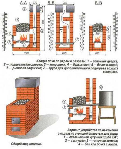 Кладка банных кирпичных печей каменок. Печь для бани своими руками из кирпича