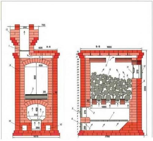 Кирпичная печь для бани с закрытой каменкой и баком для воды. Проекты кирпичных печей для бани