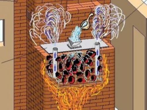 Кирпичная мини-печь для бани. Модель на отработанном топливе 01