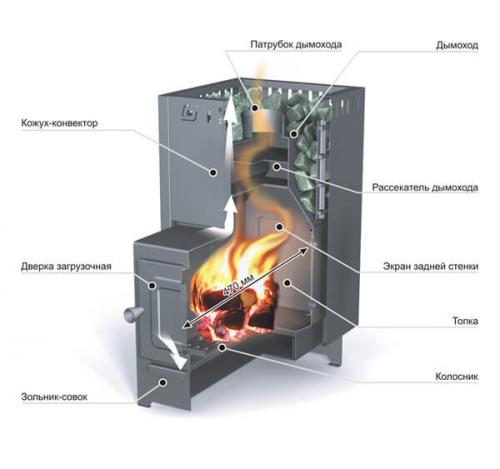 Газовая печь для бани ермак.