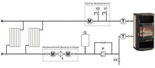 Выбрать камин с водяным контуром. Печь-камин с водяным контуром отопления: обзор популярных моделей для дачи и описание их особенностей 09