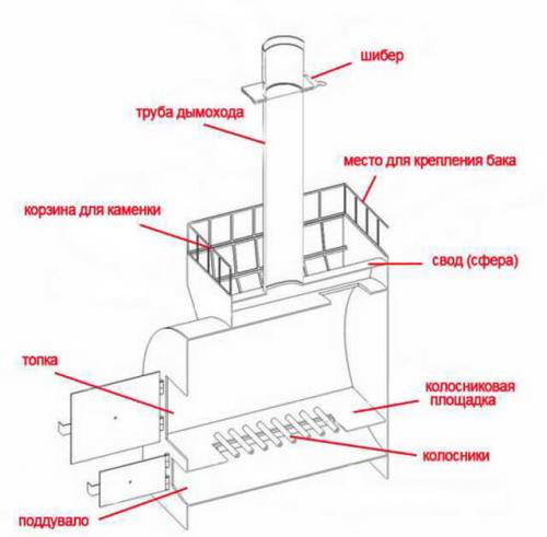 Печь из трубы для бани. Печь с внутренней каменкой и баком для воды 03