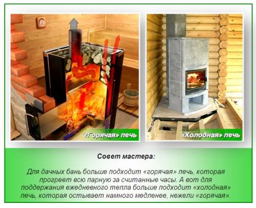 Чертеж банной печи из металла. Банные печи из металла: преимущества и недостатки