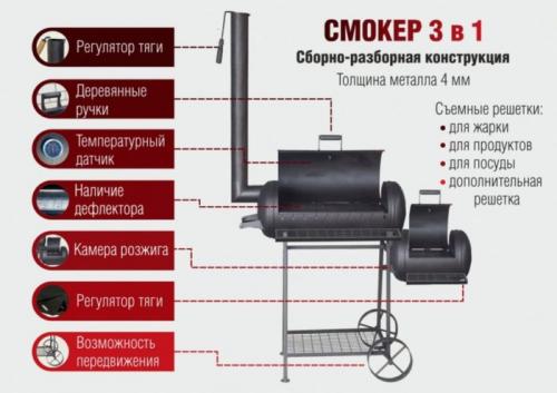 Мангал из газового баллона минусы. Как сделать мангал из газового баллона своими руками