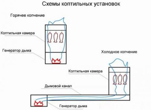 Мангал и коптильня из газового баллона. Чертежи, размеры и схемы мангалов-коптилен из газового баллона