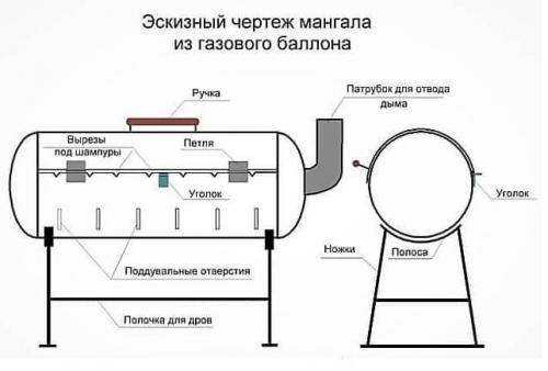 Мангал из газового баллона размеры. Как сделать мангал из газового баллона своими руками