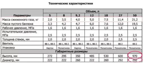 Мангал из газового баллона чертежи с размерами. Как сделать мангал из газового баллона своими руками