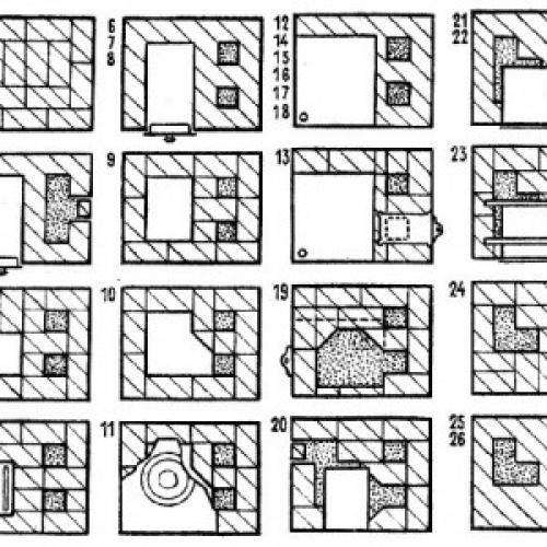 Печь Малютка из кирпича своими руками. Особенности кладки печи Малютка