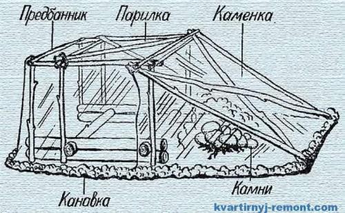Печь для походной бани. Простая каменка для походной бани 02