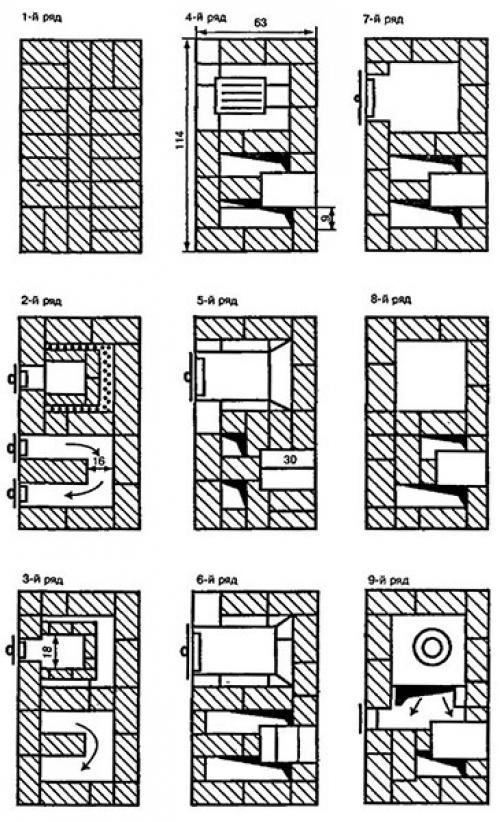 Как сложить печь для бани из кирпича